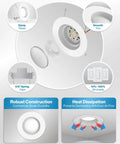 Diagram of 6 Inch LED Canless Retrofit Recessed Lights, Dimmable, 965 Lumen, 13W, 75W Equivalent, 5000K Daylight features and installation.