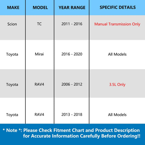 Fitment chart for Front Wheel Bearing and Hub Assembly Pair for 2006-2018 Toyota RAV4, 2016-2020 Mirai, 2011-2016 Scion tC.