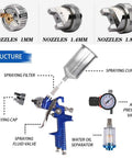 HVLP Spray Gun Kit With 3 Nozzle Sizes 1.0mm 1.4mm And 1.8mm For Auto Paint And Primer, parts labeled for DIY use