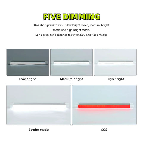 LED Job Site Work Light Portable Rechargeable Cordless With Lanyard And Magnetic Ends, 5 Modes Dimming Display