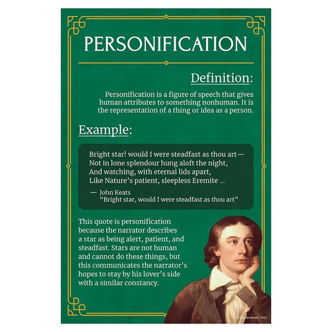 Personification poster from Ten Poster Figures Of Speech Set For English Classrooms, 12 by 18 inches, John Keats example