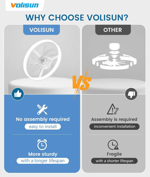 Comparison of Volisun low profile ceiling fan versus other fans highlighting easy installation and sturdiness.