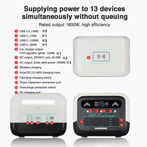 Beefy 1800W Portable Power Station With 1024Wh LiFePO4 Battery ports for 13 devices, showing USB, AC, solar inputs.