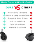 Comparison of Hirate Caster vs Plastic Caster showing benefits of Premium Five Pack Office Chair Caster Wheels With 3/8 Inch 16 Unc Threaded Stem.