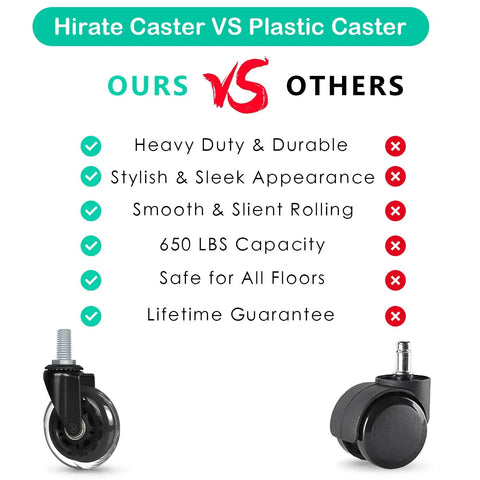 Comparison of Hella Quiet Office Chair Casters Replacement Wheels Three Inch Size vs plastic casters with various features.