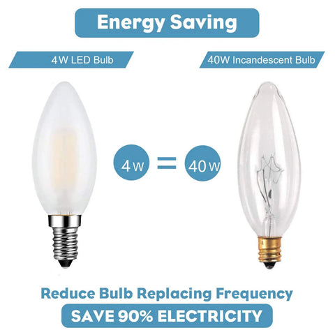 Brighten Up With This E14 LED Bulb 40W Equivalent 4W Dimmable European Base Soft White 3000K Frosted Glass Decorative Bulbs Pack Of 4 Energy Saving Lighting For Home And Lamps image showing energy saving comparison between LED and incandescent bulbs