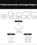 Diagram showing ZA3 Dual Mode Mini Stereo Amplifier For Home Audio With Mono And Stereo Power Up To 235W Mono And 180W Stereo 48V Power Supply connections