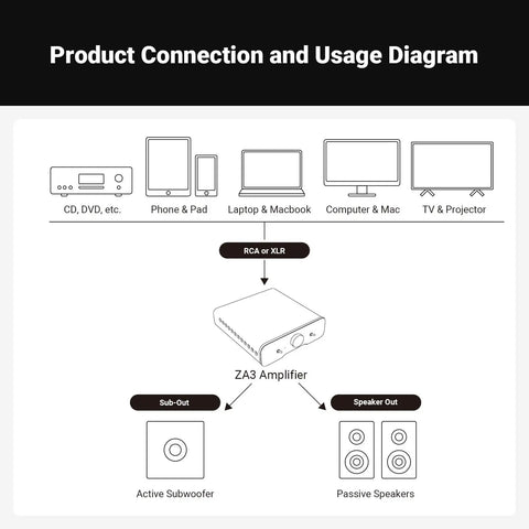Diagram showing ZA3 Dual Mode Mini Stereo Amplifier For Home Audio With Mono And Stereo Power Up To 235W Mono And 180W Stereo 48V Power Supply connections