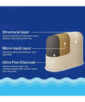 Level Up Your Brew Game With Top Tier Replacement Charcoal Water Filters Compatible With Major Coffee Makers showing structural, micro mesh, and charcoal layers.