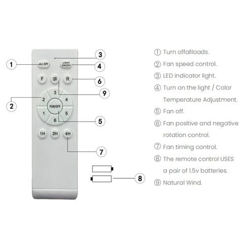 Remote control for 52 Inch Dimmable LED Ceiling Fan With Remote Control, labeled buttons with functions, battery diagram visible.
