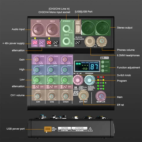 Diagram of XR4 Pro 4 Channel DJ Mixer With Built In DSP 99 Effects Bluetooth 5.0 USB Recording Karaoke Ready For Live Performances