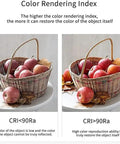 Comparison of color rendering index with apples in basket, showing low CRI<90 on left and high CRI>90 on right.