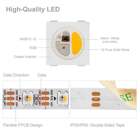 Diagram of RGBW LED Strip With Four Colors In One, Individually Addressable SK6812 Upgrade, 16.4ft Length, 300 LEDs, IP30