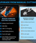 Comparison of Bozuki Cordless Electric Scissors Rechargeable 4V Box Cutter For Cardboard And Fabric Rotary Shears and manual scissors.