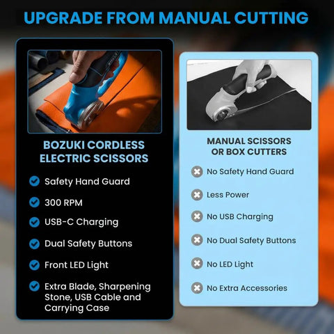 Comparison of Bozuki Cordless Electric Scissors Rechargeable 4V Box Cutter For Cardboard And Fabric Rotary Shears and manual scissors.