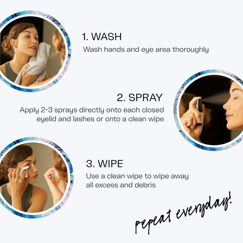 Avenova eyelid and eyelash cleanser spray 20ml bottle infographic showing wash, spray, and wipe steps