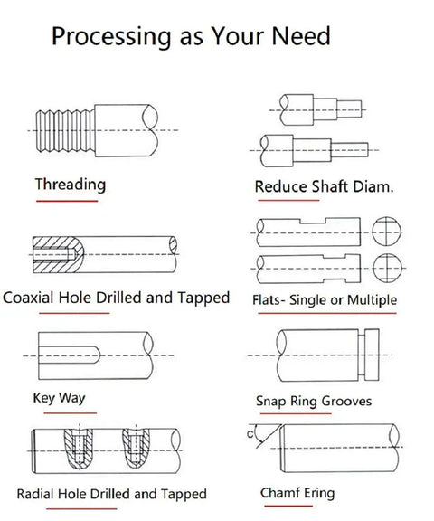 Illustration of machining processes: threading, shaft diameter reduction, drilled holes, keyways, snap ring grooves, chamfering.