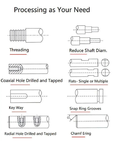 Image showing various machining processes including threading, shaft reduction, and drilling for CNC applications.