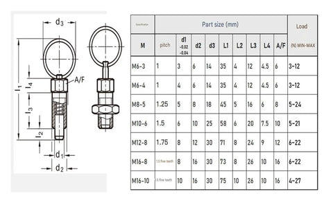 Badass Galvanized And Stainless Steel Indexing Plunger Pins With Ridiculously Slick Pull Ring Knobs For Lightning Quick Positioning On Factory Equipment 2 Pack M10 M12 M16 Sizes specifications chart and diagram.