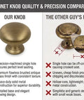 Brushed Antique Brass Cabinet Knob Set 10 Pack One And A Quarter Inch Round Mushroom Style Hardware For Cabinets And Drawers Includes One Inch Mounting Screws Built To Last Metal Drawer Pulls quality comparison