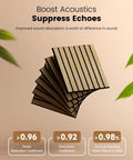 Heavy Duty Peel And Stick Acoustic Wall Tiles 12 Pack Sound Absorbing Panels showing stacked oak-style panels with sound ratings.