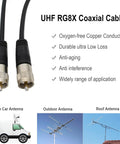 UHF RG8X coax cable with connectors, features list including copper conductor and antenna images for vehicle and outdoor setups.