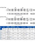 Heavy Duty Carbon Steel Double Pitch Conveyor Chain Clasp For C2080 industrial specifications chart showing dimensions and measurements.