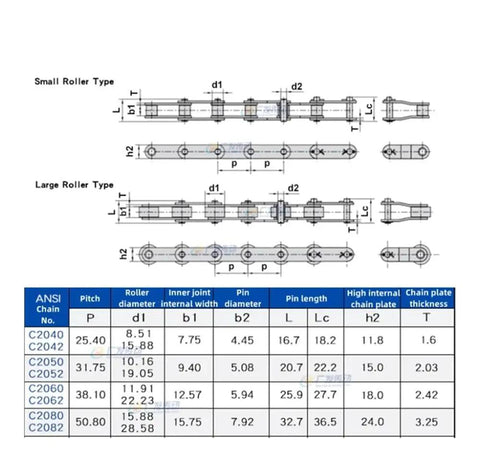 Heavy Duty Carbon Steel Double Pitch Conveyor Chain Clasp For C2080 industrial specifications chart showing dimensions and measurements.