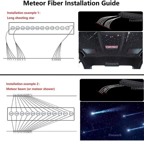 Installation guide for Meteor Twinkle 12W Dual Port Starlight Headliner Kit, car ceiling starry effect setup.