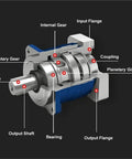 Diagram of Built Tough 60 Mm Flange Planetary Gearbox with parts labeled, showing input flange, output shaft, and internal gears.
