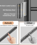 Comparative diagram of 4 Bar Heated Towel Rack components with matte black finish and stainless steel layers for efficiency.