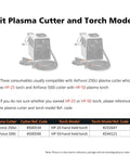 Chart showing compatibility of Electrode Tip For Hobart AirForce 250Ci HP 25 torch and 500I HP 50 Plasma Cutter consumables with models