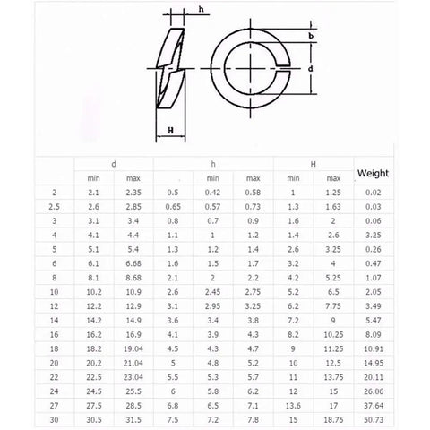 80 Pieces M6 Split Lock Washers Spring Washers 316 Marine Grade Stainless Steel Heavy Duty Hardware Kit dimensions chart with measurements.