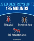 Fire Ant Killer Dust That Kills The Queen And Destroys The Mounds For Outdoor Use With Low Odor Formula Covers Up To 195 Mounds In A 1.5 Pound Bottle with ant illustrations.