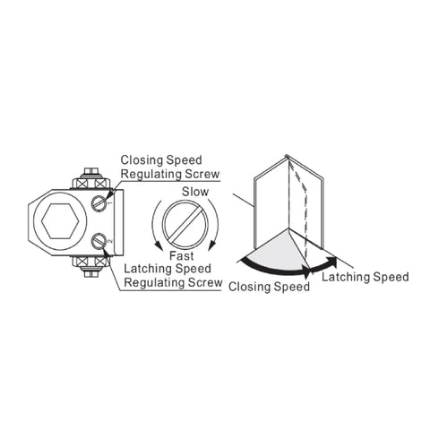 Diagram showing Compact Workhorse Door Closer With Adjustable Spring Tension And Aluminum Finish ADA Ready Non Handed features.