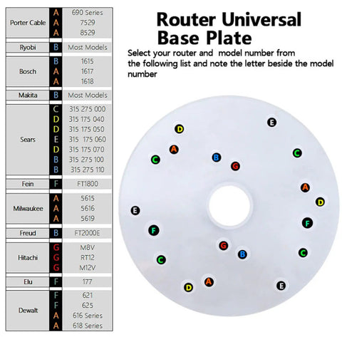 Universal Transparent Acrylic Router Base Plate Kit with router compatibility chart and hole markings visible