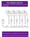 Diagram of 4 In 1 RGBW Low Voltage Landscape Lighting Kit With Plug In Transformer For Yard And Garden IP65 Waterproof Color
