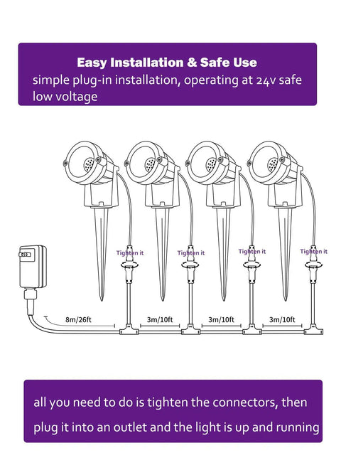 Diagram of 4 In 1 RGBW Low Voltage Landscape Lighting Kit With Plug In Transformer For Yard And Garden IP65 Waterproof Color