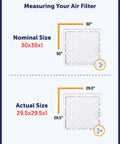Diagram showing nominal size 30x30x1 and actual size 29.5x29.5x1 for air filter, illustrating size measurement.