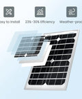 20W Monocrystalline Solar Panel And 5A PWM Charge Kit with USB 5V output emphasizing efficiency, install ease, and weather-proof design.