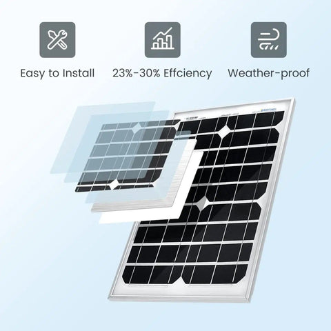 20W Monocrystalline Solar Panel And 5A PWM Charge Kit with USB 5V output emphasizing efficiency, install ease, and weather-proof design.