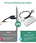 Comparison of Harley Compatible LED Turn Signal Load Equalizer showing different designs and features.