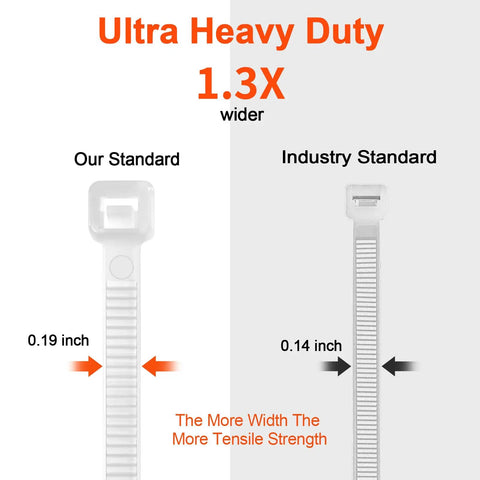 Comparison of 18 Inch Heavy Duty Zip Ties 120 Lbs Tensile Strength Double Sided Toothed Self Locking Nylon Cable Ties showing width and strength differences