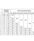 VEVOR magnetic lifter specification table showing steel plate thickness and 1320 lb (600 kg) lifting capacity.