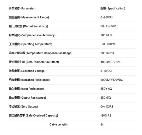 Technical specifications chart of a torque sensor, detailing measurement range, accuracy, and other technical data.