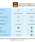 eGeeTouch Intelligent Access Management System comparison chart for free and paid plans, showing features and limits.