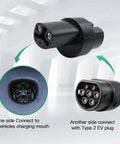Tesla To Type 2 Adapter Nacs Electric Vehicle Charger Converter showing connection types for vehicles and Type 2 EV plug.