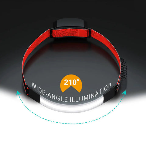 Rechargeable Headlamp Flashlight With Wide Beam For Outdoor Use, Lightweight 3.8 Oz LED Headlight With Built In Battery, Red Tail Light, Adjustable Headband For Camping And Hard Hats