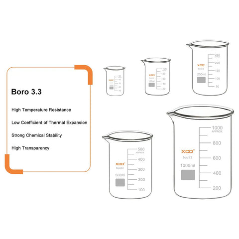 Heavy Duty Borosilicate Glass Beaker Set with five graduated low form Griffin beakers in various sizes shown on display