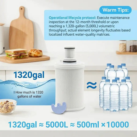 Replacement Water Filter Cartridge For 1320 Gallon Purifier With Industrial Grade Element Precise Fitment And No Fuss Install Direct Fit For Specific Water Filtration Systems displayed with bottled water comparison.